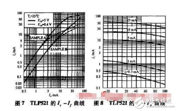 TL431与TLP521的光耦反馈电路连接方式,TL431与TLP521的光耦反馈电路连接方式,第5张