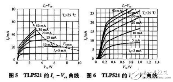 TL431与TLP521的光耦反馈电路连接方式,TL431与TLP521的光耦反馈电路连接方式,第4张