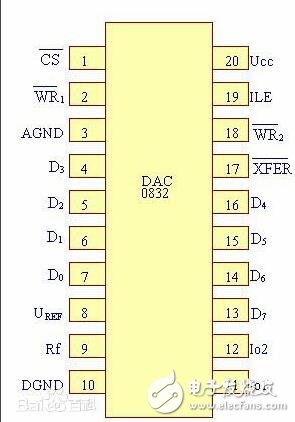 dac0832程序流程图,dac0832程序流程图,第2张