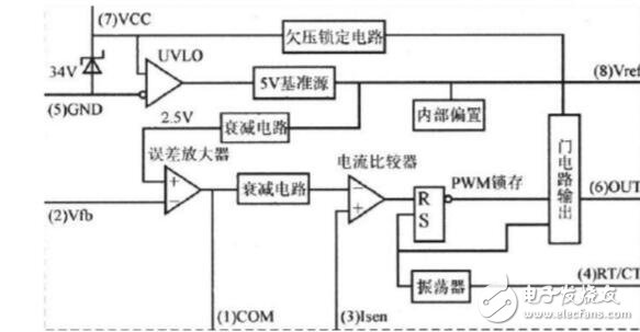 UC3844的实际应用,UC3844的实际应用,第2张