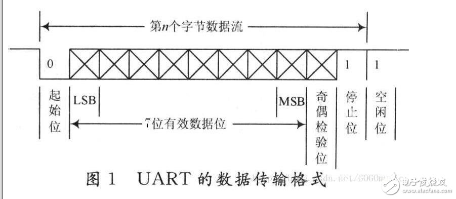 UART的Verilog程序设计,UART的Verilog程序设计,第2张