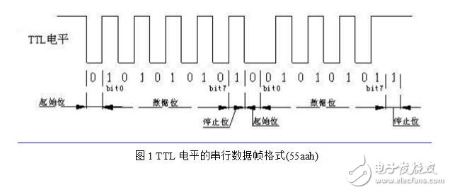 UART数据波形分析,UART数据波形分析,第2张