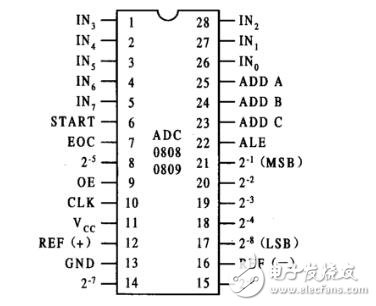 ADC0809引脚图、时序图、工作流程图详解,ADC0809引脚图、时序图、工作流程图详解,第3张