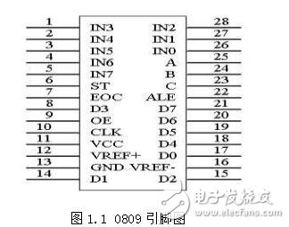 ADC0809管脚功能与性能指标,ADC0809管脚功能与性能指标,第2张