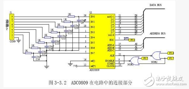 ADC0809外围电路介绍,ADC0809外围电路介绍,第2张