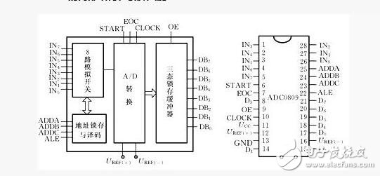 ADC0809分辨率是什么？,ADC0809分辨率是什么？,第2张