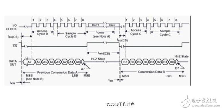 AD芯片TLC549采集模拟信号实验,AD芯片TLC549采集模拟信号实验,第2张