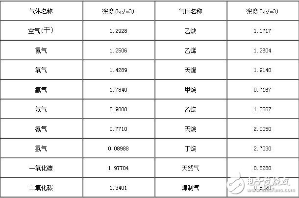 氯气流量计流量范围_氯气流量计测量范围,氯气流量计流量范围_氯气流量计测量范围,第4张