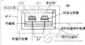 dsc差示扫描量热仪原理_dsc差示扫描量热仪用途_dsc差示扫描量热仪故障,dsc差示扫描量热仪原理_dsc差示扫描量热仪用途_dsc差示扫描量热仪故障,第2张