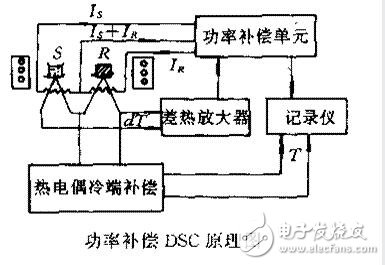 dsc差示扫描量热仪原理_dsc差示扫描量热仪用途_dsc差示扫描量热仪故障,dsc差示扫描量热仪原理_dsc差示扫描量热仪用途_dsc差示扫描量热仪故障,第3张