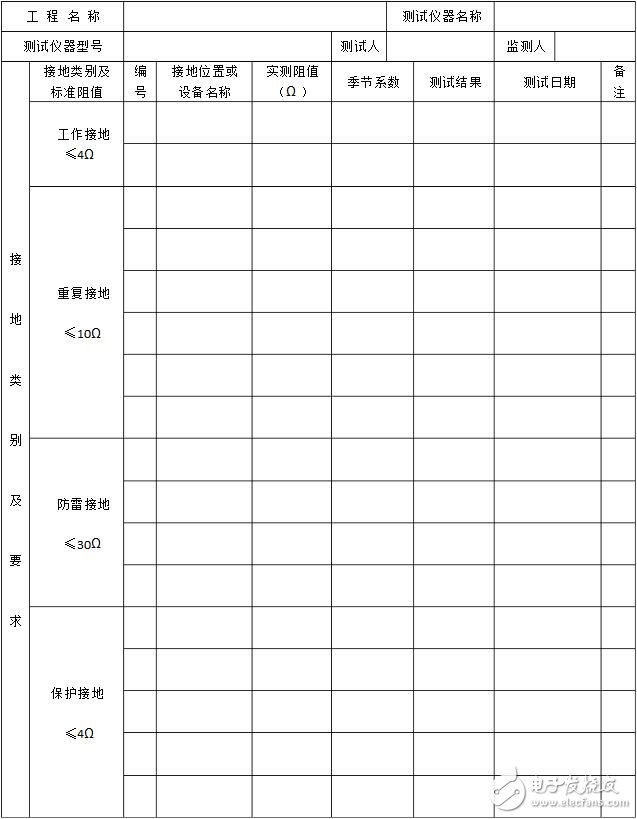 接地电阻测试记录表_接地电阻测试记录_万用表怎么测接地电阻,接地电阻测试记录表_接地电阻测试记录_万用表怎么测接地电阻,第2张