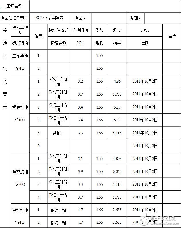 接地电阻测试记录表_接地电阻测试记录_万用表怎么测接地电阻,接地电阻测试记录表_接地电阻测试记录_万用表怎么测接地电阻,第3张