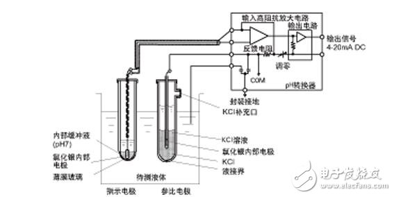 酸度计原理是什么_酸度计的工作原理_酸度计测量原理（原理图）,酸度计原理是什么_酸度计的工作原理_酸度计测量原理（原理图）,第2张