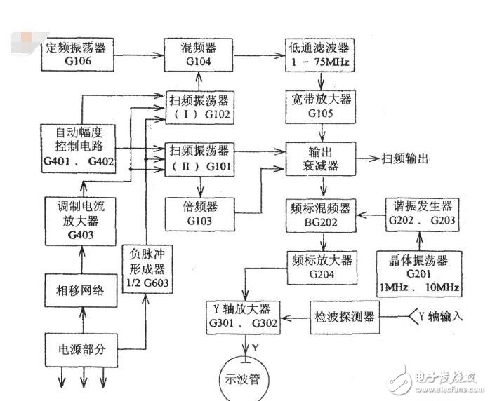 扫频仪是什么（由什么组成）_扫频仪的工作原理_扫频仪的功能及作用,扫频仪是什么（由什么组成）_扫频仪的工作原理_扫频仪的功能及作用,第2张