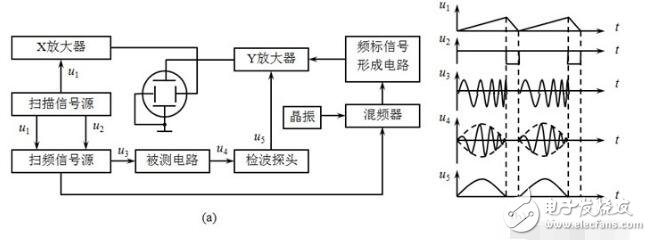 扫频仪是什么（由什么组成）_扫频仪的工作原理_扫频仪的功能及作用,扫频仪是什么（由什么组成）_扫频仪的工作原理_扫频仪的功能及作用,第3张