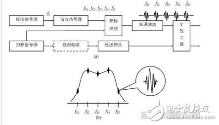 扫频仪是什么（由什么组成）_扫频仪的工作原理_扫频仪的功能及作用,扫频仪是什么（由什么组成）_扫频仪的工作原理_扫频仪的功能及作用,第5张