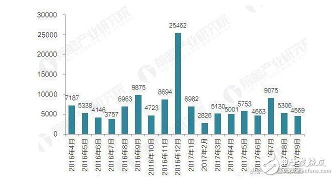 充电桩最新消息_充电桩建设步伐有望加快（数据体现）,充电桩最新消息_充电桩建设步伐有望加快,第3张