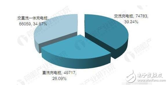 充电桩最新消息_充电桩建设步伐有望加快（数据体现）,充电桩最新消息_充电桩建设步伐有望加快,第4张