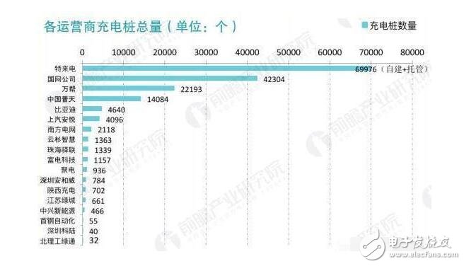 充电桩最新消息_充电桩建设步伐有望加快（数据体现）,充电桩最新消息_充电桩建设步伐有望加快,第5张