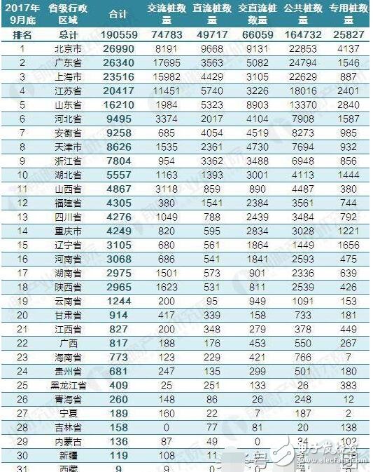 充电桩最新消息_充电桩建设步伐有望加快（数据体现）,充电桩最新消息_充电桩建设步伐有望加快,第6张