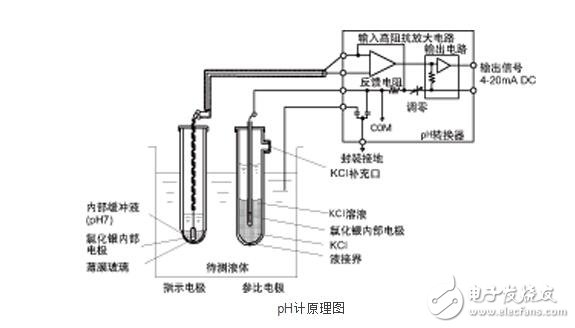 ph计原理是什么（基本原理）_ph计测量原理,ph计原理是什么（基本原理）_ph计测量原理,第2张