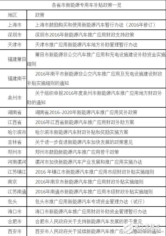 新能源物流车补贴政策详解,新能源物流车补贴政策详解,第2张