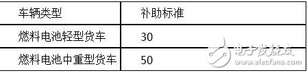 新能源物流车补贴政策详解,新能源物流车补贴政策详解,第5张