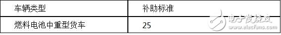 新能源物流车补贴政策详解,新能源物流车补贴政策详解,第8张