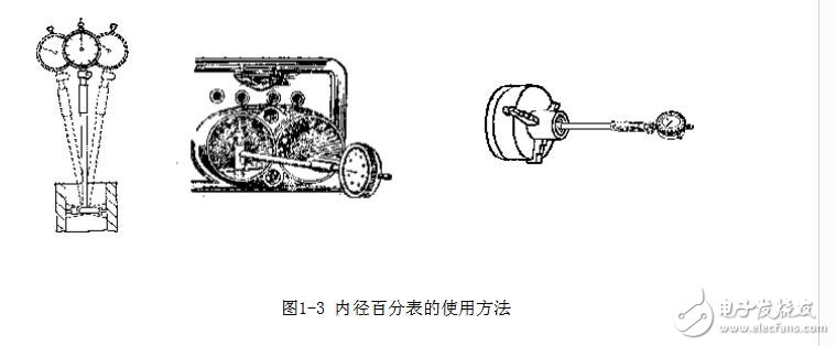 内径百分表校准步骤_内径百分表怎么用_内径百分表的使用方法,内径百分表校准步骤_内径百分表怎么用_内径百分表的使用方法,第5张