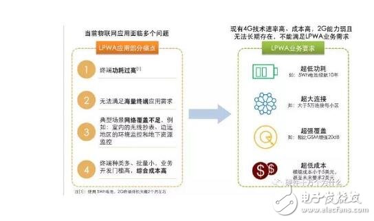 nb-iot是什么_nb-iot的优势_nb-iot的应用,nb-iot是什么_nb-iot的优势_nb-iot的应用,第2张