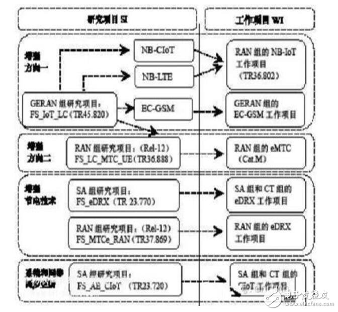 nb-iot技术标准_nb-iot关键技术有哪些（是什么）,nb-iot技术标准_nb-iot关键技术有哪些（是什么）,第2张