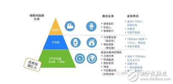 nb-iot网络架构详解,nb-iot网络架构详解,第2张