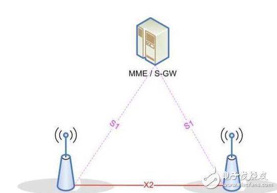 nb-iot网络架构详解,nb-iot网络架构详解,第6张