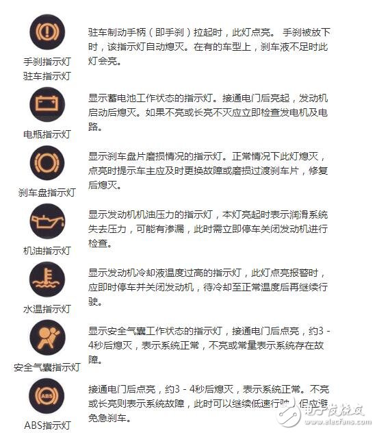 汽车仪表盘指示灯大全（图解）_汽车仪表盘指示灯详解,汽车仪表盘指示灯大全（图解）_汽车仪表盘指示灯详解,第2张