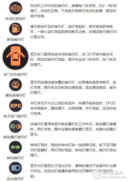 汽车仪表盘指示灯大全（图解）_汽车仪表盘指示灯详解,汽车仪表盘指示灯大全（图解）_汽车仪表盘指示灯详解,第3张