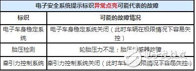 汽车仪表盘指示灯大全（图解）_汽车仪表盘指示灯详解,汽车仪表盘指示灯大全（图解）_汽车仪表盘指示灯详解,第9张