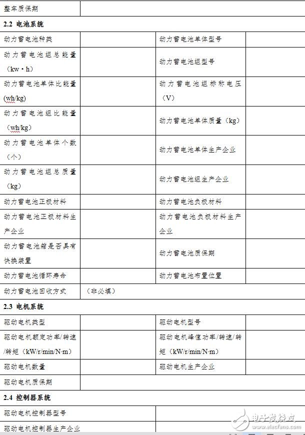 2018新能源汽车购置税目录_2018新能源汽车购置税详解,2018新能源汽车购置税目录_2018新能源汽车购置税详解,第3张