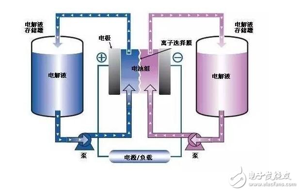 什么是新能源汽车电池_新能源汽车用什么电池_新能源车电池能用多久,什么是新能源汽车电池_新能源汽车用什么电池_新能源车电池能用多久,第5张