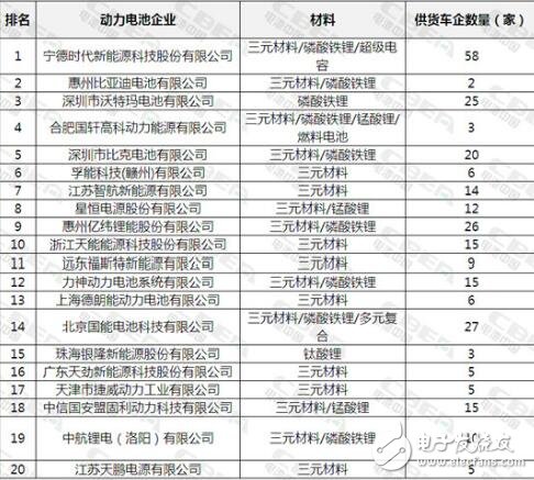 新能源电池厂家排名_新能源电池的企业排名（动力电池）,新能源电池厂家排名_新能源电池的企业排名（动力电池）,第10张