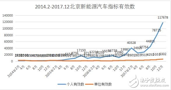 新能源汽车指标是什么_北京市新能源汽车指标_2018年北京新能源指标,新能源汽车指标是什么_北京市新能源汽车指标_2018年北京新能源指标,第2张