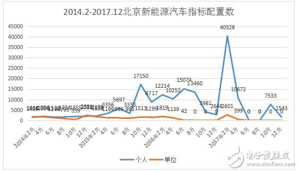 新能源汽车指标是什么_北京市新能源汽车指标_2018年北京新能源指标,新能源汽车指标是什么_北京市新能源汽车指标_2018年北京新能源指标,第3张