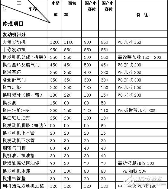 汽车仪表盘维修_汽车仪表盘可以修理吗_汽车仪表盘维修多少钱,汽车仪表盘维修_汽车仪表盘可以修理吗_汽车仪表盘维修多少钱,第2张