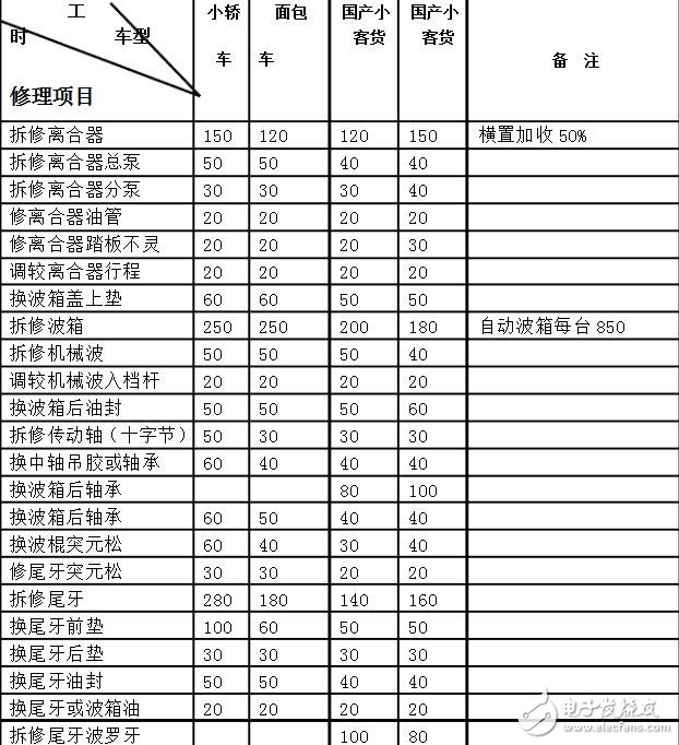 汽车仪表盘维修_汽车仪表盘可以修理吗_汽车仪表盘维修多少钱,汽车仪表盘维修_汽车仪表盘可以修理吗_汽车仪表盘维修多少钱,第7张