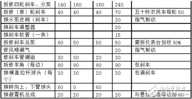 汽车仪表盘维修_汽车仪表盘可以修理吗_汽车仪表盘维修多少钱,汽车仪表盘维修_汽车仪表盘可以修理吗_汽车仪表盘维修多少钱,第8张