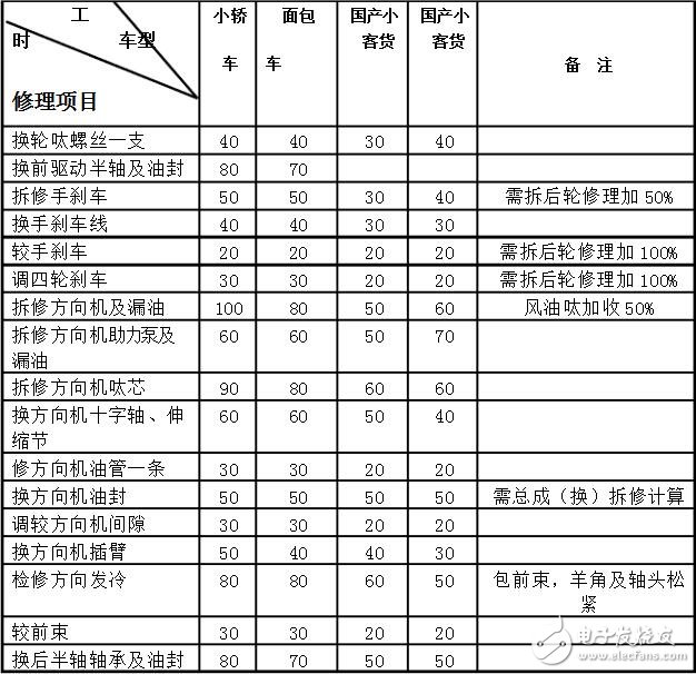 汽车仪表盘维修_汽车仪表盘可以修理吗_汽车仪表盘维修多少钱,汽车仪表盘维修_汽车仪表盘可以修理吗_汽车仪表盘维修多少钱,第9张