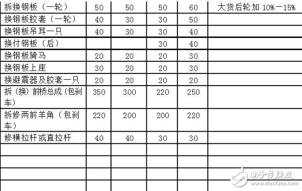 汽车仪表盘维修_汽车仪表盘可以修理吗_汽车仪表盘维修多少钱,汽车仪表盘维修_汽车仪表盘可以修理吗_汽车仪表盘维修多少钱,第10张