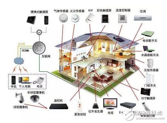 智能家居体验馆怎么样_智能家居体验馆好做吗_开个智能家居体验馆多少钱,智能家居体验馆怎么样_智能家居体验馆好做吗_开个智能家居体验馆多少钱,第2张