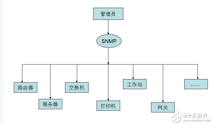 snmp原理与实战详解,snmp原理与实战详解,第3张