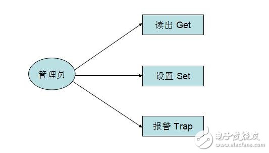 snmp原理与实战详解,snmp原理与实战详解,第4张