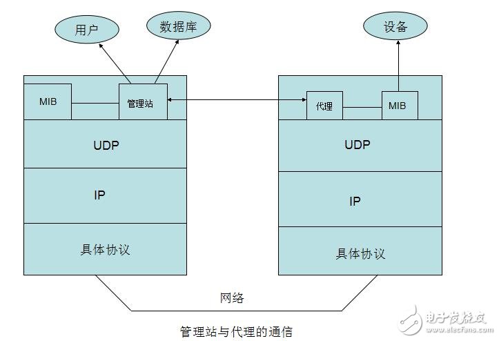 snmp原理与实战详解,snmp原理与实战详解,第5张